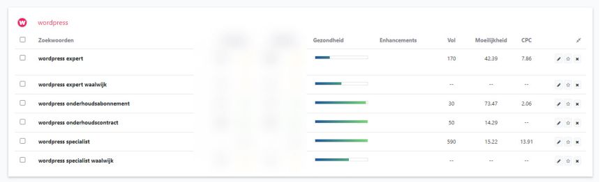 Intelligente Zoekwoorden Checks