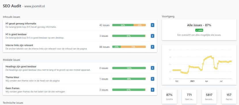 Onpage SEO Audit