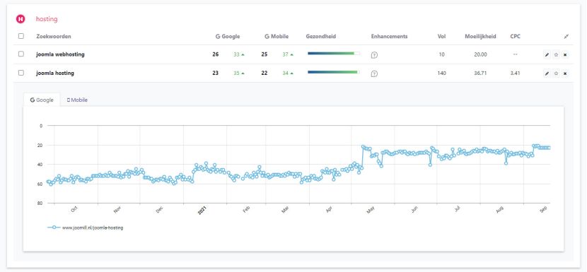 Zoekwoorden Rank Tracker