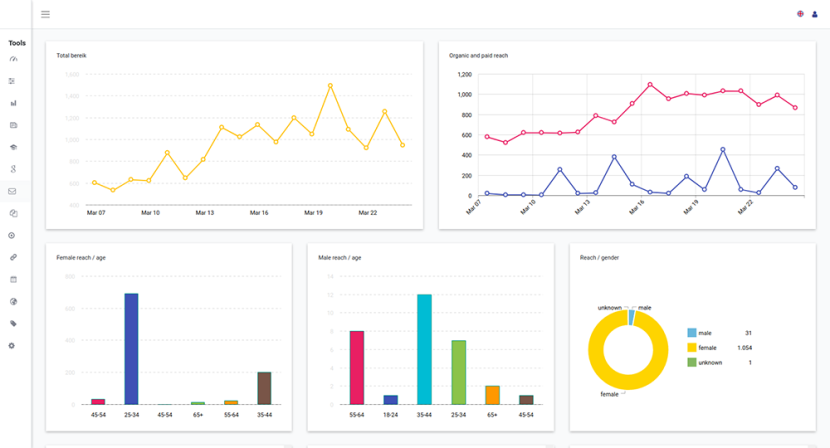 SEO Koppeling met Social Media