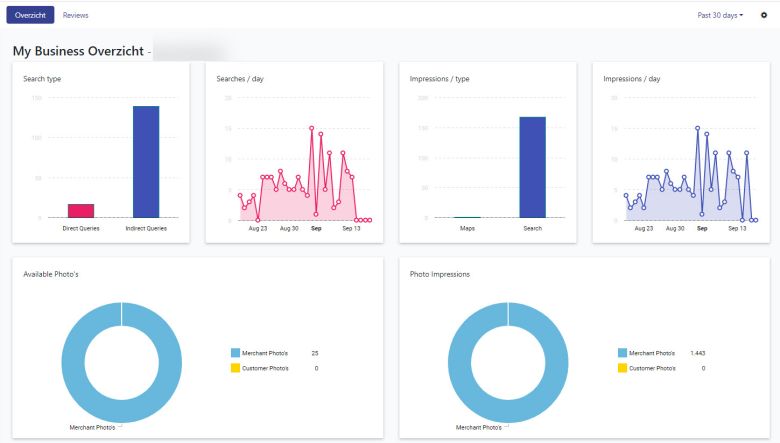 SEO Koppeling met Mijn bedrijf